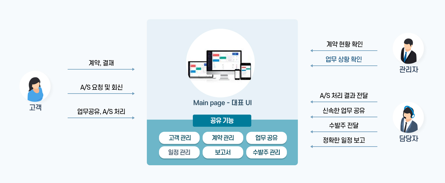 특장점