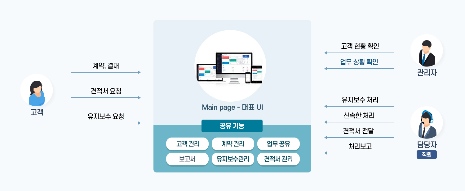 특장점