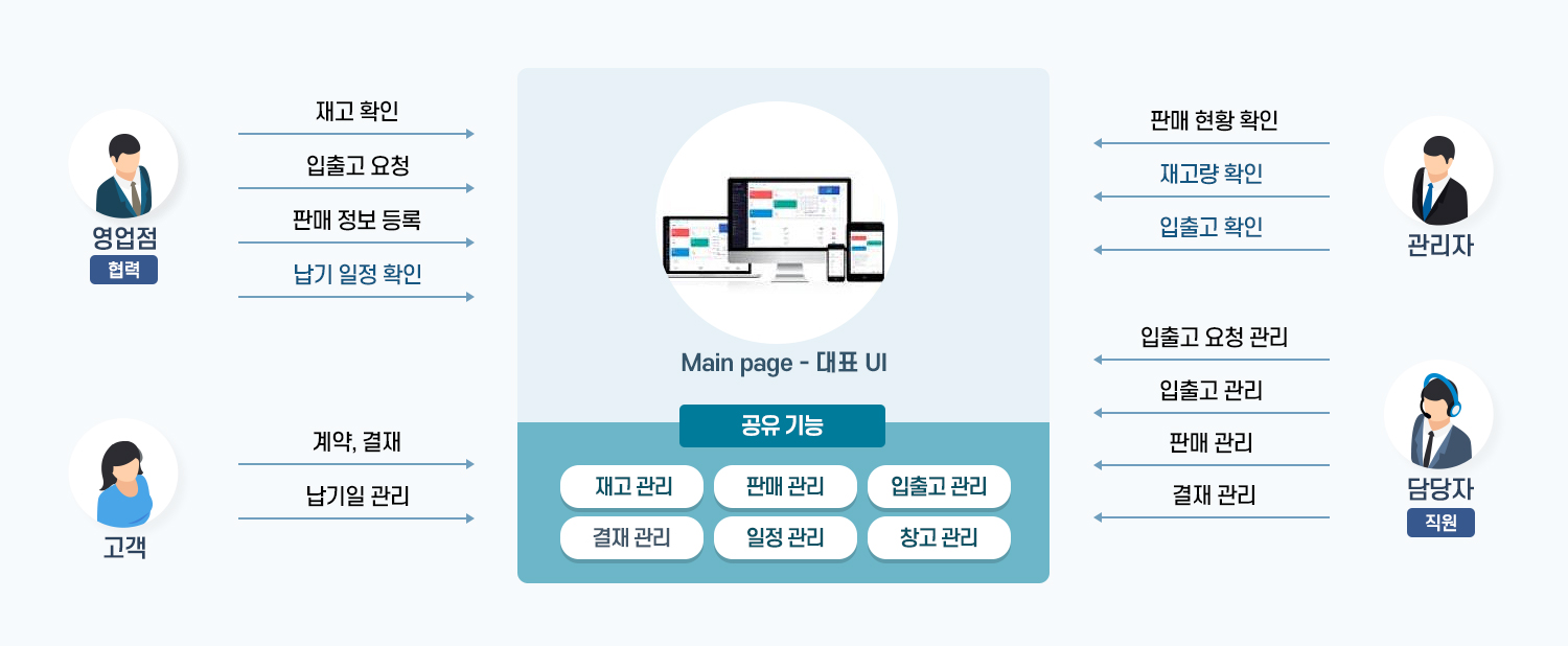특장점